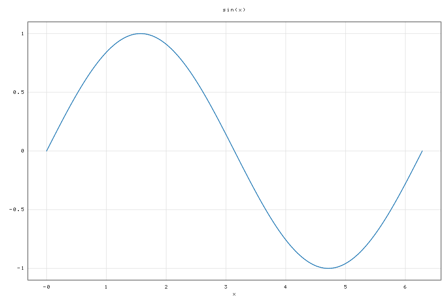 line sine