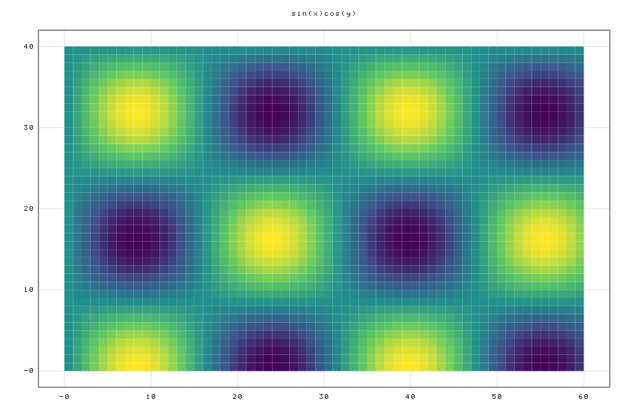 heatmap sinxcosy